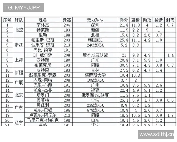 CBA赛季中期球队战绩及未来赛程预测